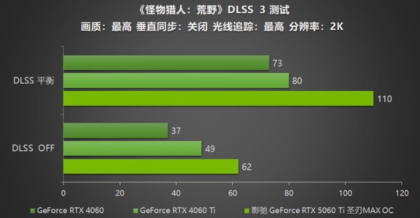 影驰RTX 5060 Ti圣刃MAX OC评测：DLSS 4开启帧率新纪元