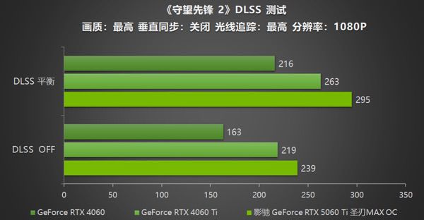 影驰RTX 5060 Ti圣刃MAX OC评测：DLSS 4开启帧率新纪元