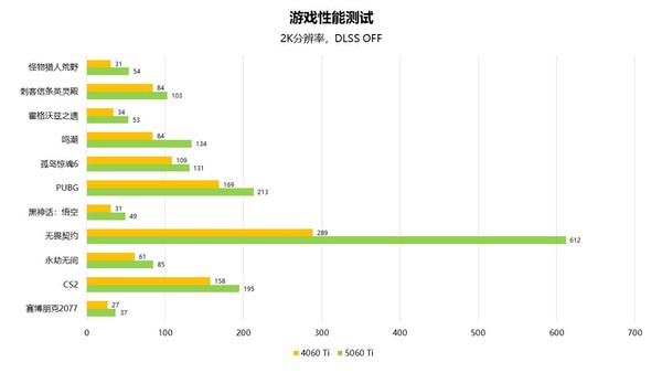 索泰RTX 5060 Ti首发评测：电竞信仰的终极答案