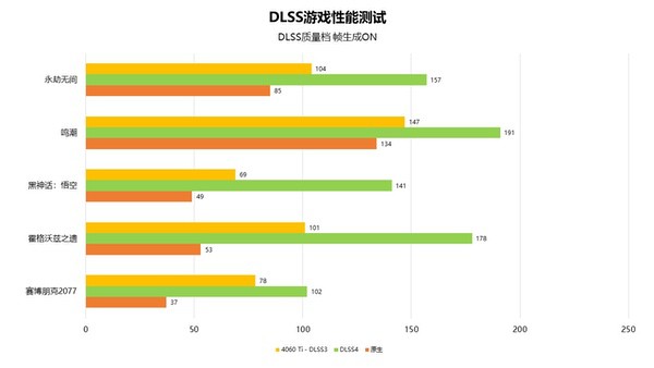 索泰RTX 5060 Ti首发评测：电竞信仰的终极答案