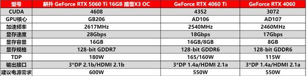 DLSS 4助力耕升RTX 5060 Ti 16GB踏雪X3 OC解锁游戏新境界