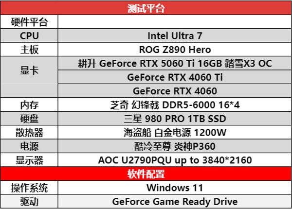 DLSS 4助力耕升RTX 5060 Ti 16GB踏雪X3 OC解锁游戏新境界