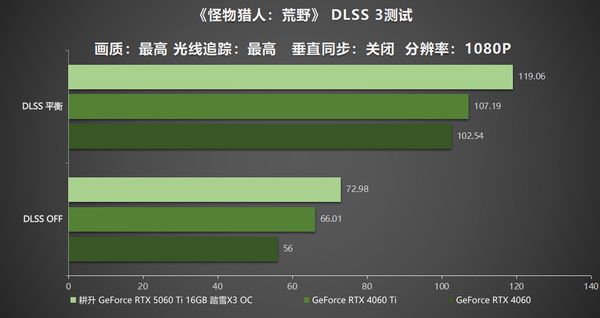 DLSS 4助力耕升RTX 5060 Ti 16GB踏雪X3 OC解锁游戏新境界