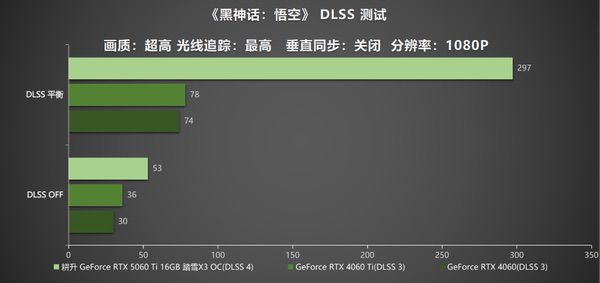 DLSS 4助力耕升RTX 5060 Ti 16GB踏雪X3 OC解锁游戏新境界