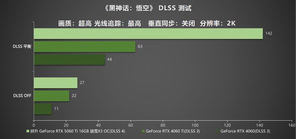 DLSS 4助力耕升RTX 5060 Ti 16GB踏雪X3 OC解锁游戏新境界