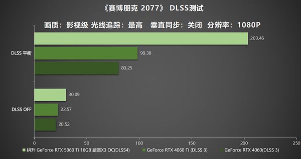 DLSS 4助力耕升RTX 5060 Ti 16GB踏雪X3 OC解锁游戏新境界
