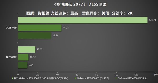 DLSS 4助力耕升RTX 5060 Ti 16GB踏雪X3 OC解锁游戏新境界