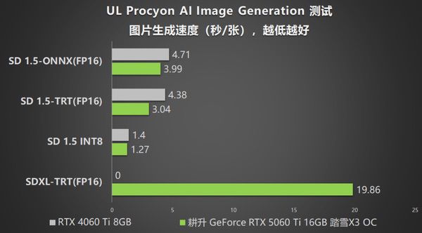 DLSS 4助力耕升RTX 5060 Ti 16GB踏雪X3 OC解锁游戏新境界