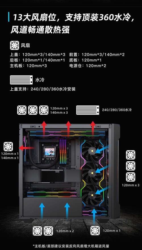 风神与金属的碰撞，影驰全新机箱系列介绍
