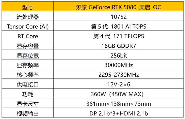 颠覆次世代游戏体验！索泰RTX 5080天启OC显卡