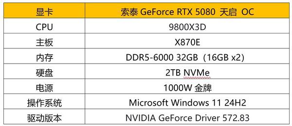 颠覆次世代游戏体验！索泰RTX 5080天启OC显卡