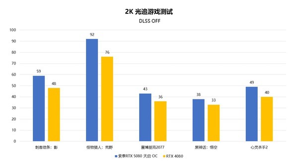 颠覆次世代游戏体验！索泰RTX 5080天启OC显卡
