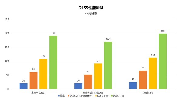 颠覆次世代游戏体验！索泰RTX 5080天启OC显卡