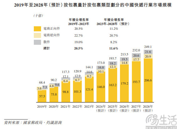 为降低退货退款率，拼多多要让商家“破财免灾”