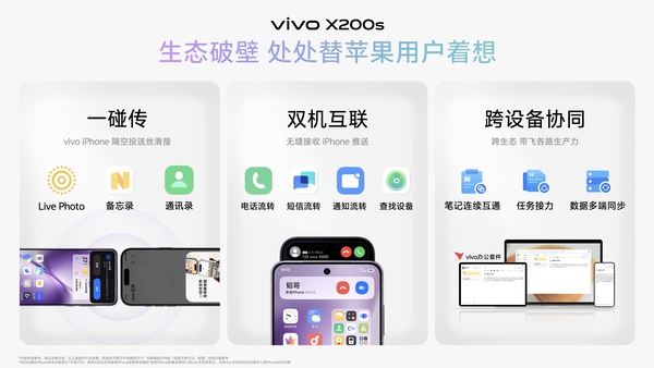 专业“V单”vivo X200 Ultra和生态破壁vivo X200s正式发布