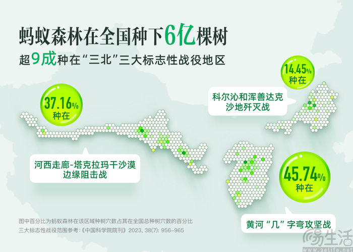 蚂蚁森林连续9年“春种”,已在全国种下6亿棵树 蚂蚁森林连续9年“春种”,已在全国种下6亿棵树