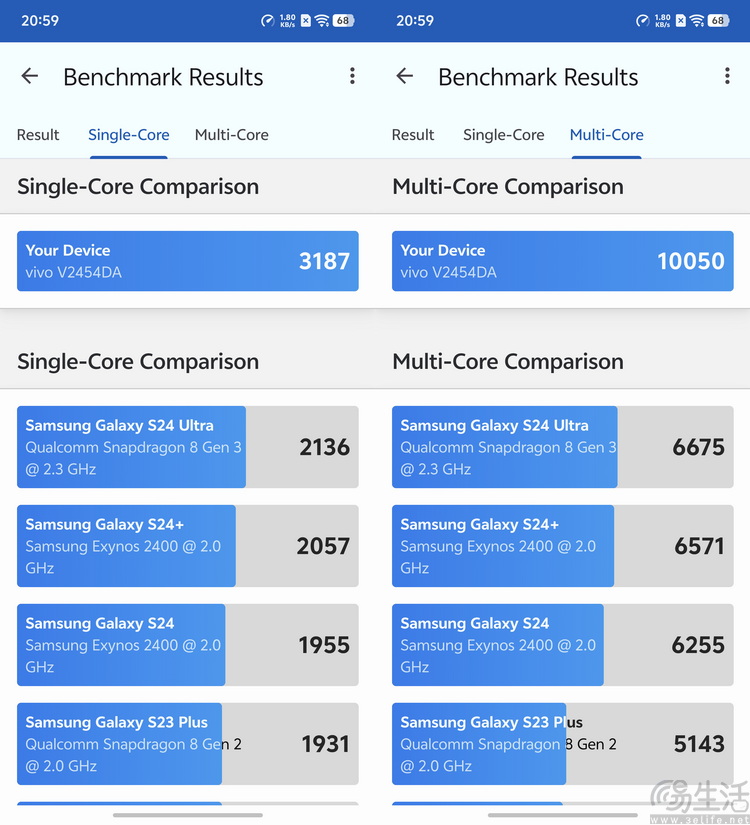 vivo X200 Ultra专项测试：全大底“V单”，颠覆行业常识