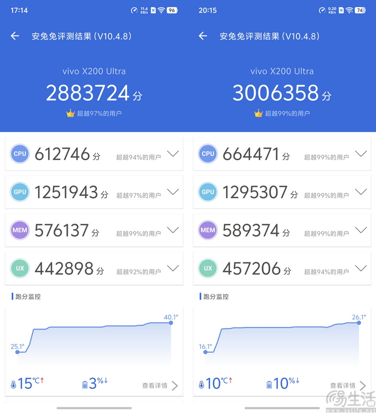 vivo X200 Ultra专项测试：全大底“V单”，颠覆行业常识
