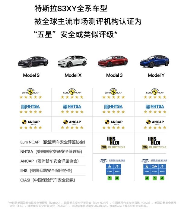 特斯拉2025年一季度财报亮眼，多业务协同发展势头强劲