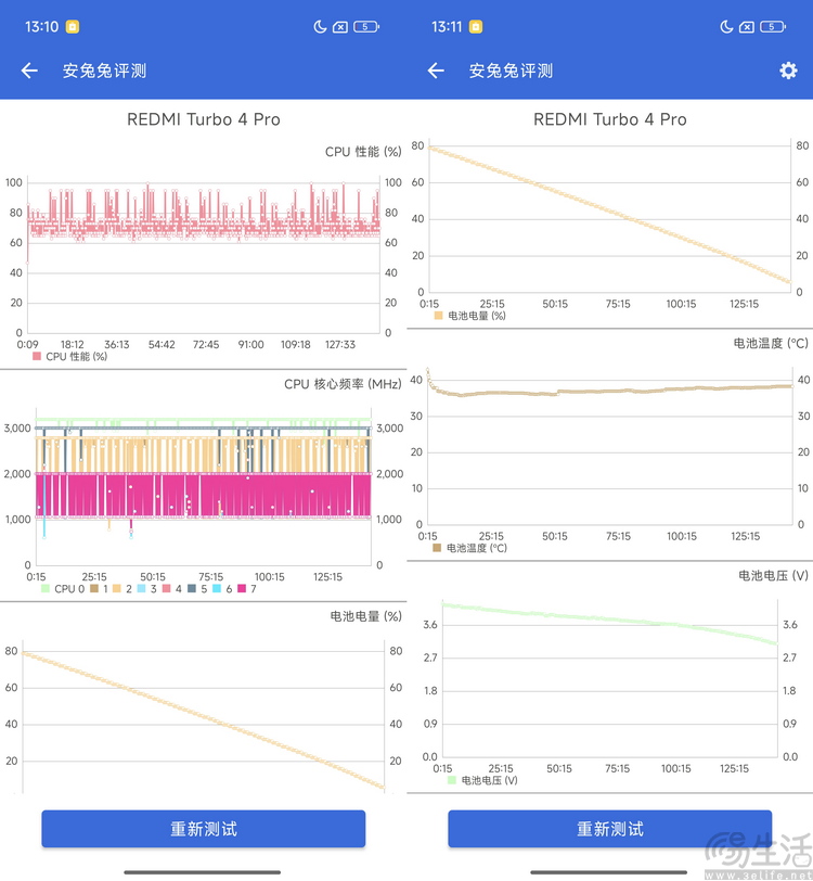 REDMI Turbo 4 Pro性能专测：名副其实的“小至尊”