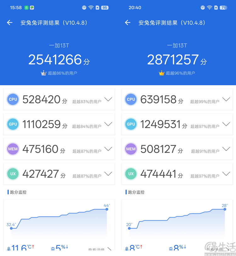 小身材也有高性能，一加13T是怎么做到的