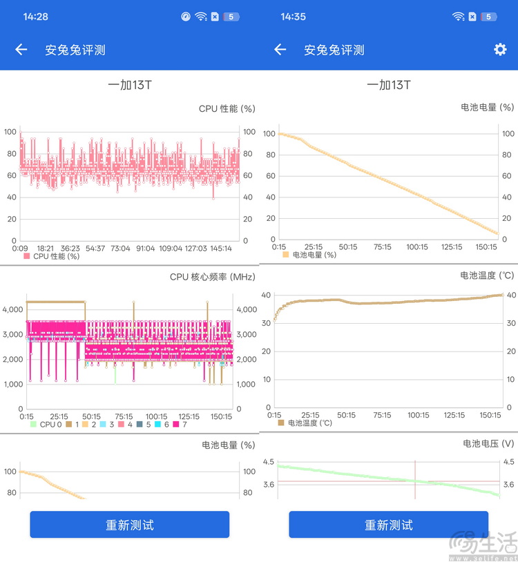 小身材也有高性能，一加13T是怎么做到的