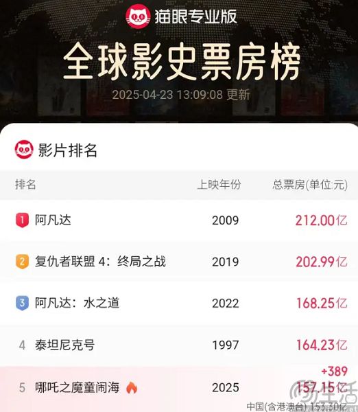 光线传媒要做3A游戏，希望不是下一个《大圣归来》