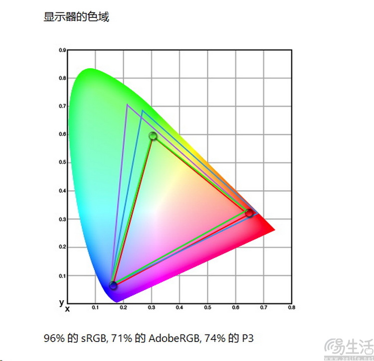 ROG SWIFT PG27UCDM评测：电竞生产力两相宜