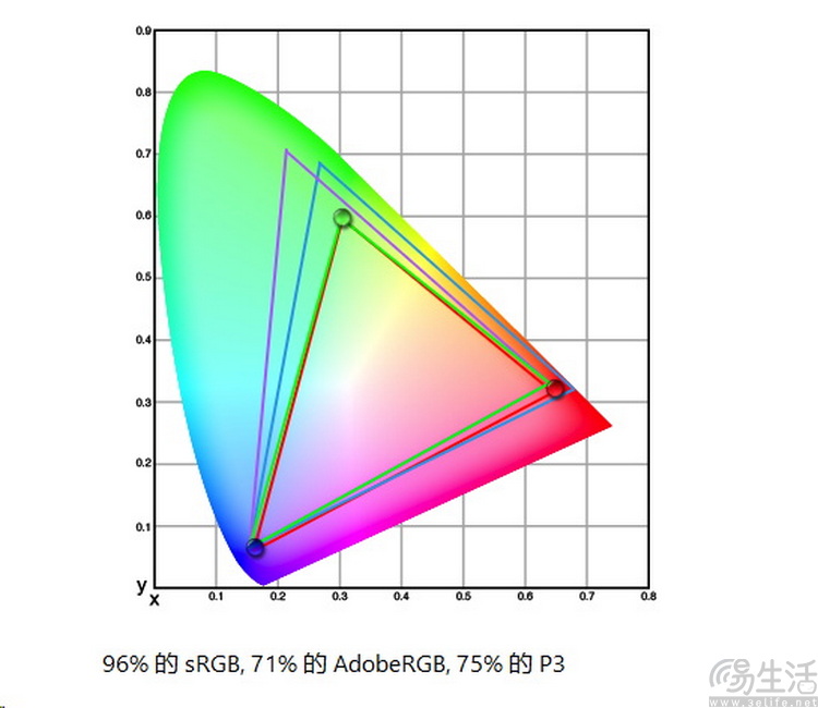 ROG SWIFT PG27UCDM评测：电竞生产力两相宜