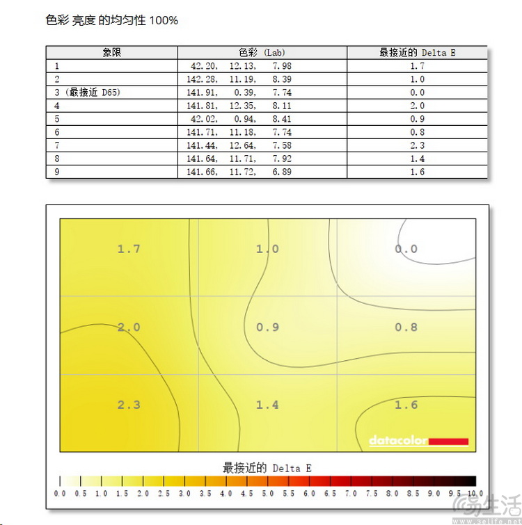 ROG SWIFT PG27UCDM评测：电竞生产力两相宜