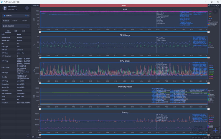 iQOO Z10 Turbo Pro评测：次旗舰也有差异化体验