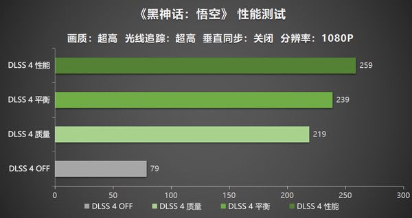 《黑神话：悟空》测评！DLSS 4助力耕升RTX5060Ti 16GB追风OC踏上西行之旅