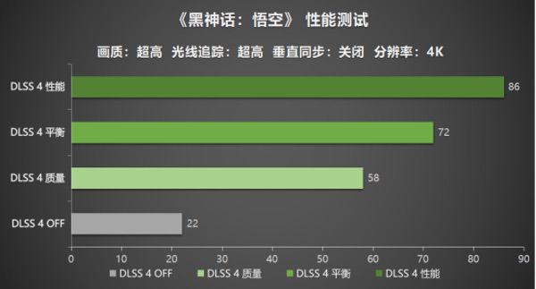 《黑神话：悟空》测评！DLSS 4助力耕升RTX5060Ti 16GB追风OC踏上西行之旅
