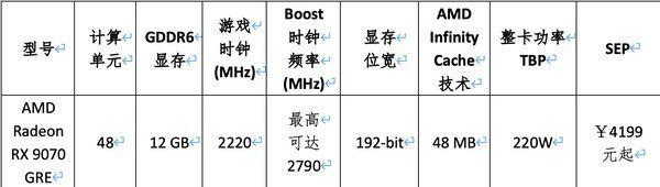 AMD在中国大陆发布Radeon RX 9070 GRE