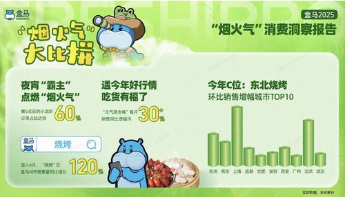 烧烤与养生水组成最佳“CP” 武汉盒马解锁入夏“烟火气”