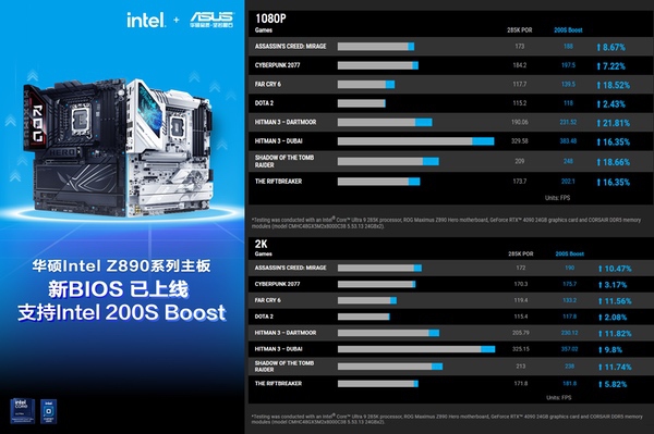 提升21.8%，华硕Z890主板支持Intel 200S Boost