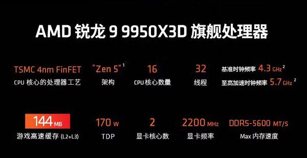 五一游戏攒机只选AMD！锐龙9000系列必备爆款推荐