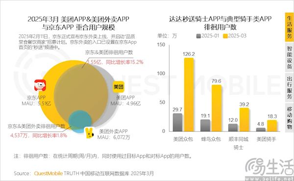 饿了么也搞百亿补贴，外卖党的好日子又回来了