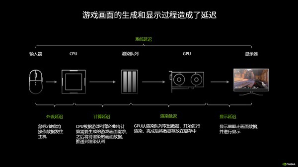 堪称电竞硬件“外挂”，Reflex 2黑科技解析