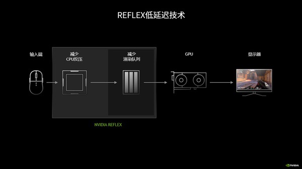 堪称电竞硬件“外挂”，Reflex 2黑科技解析