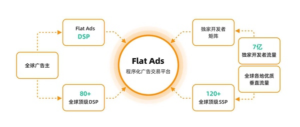 Flat Ads邀您共聚ChinaJoy BTOB商务洽谈馆