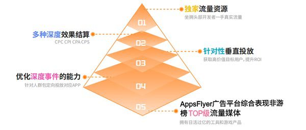 Flat Ads邀您共聚ChinaJoy BTOB商务洽谈馆
