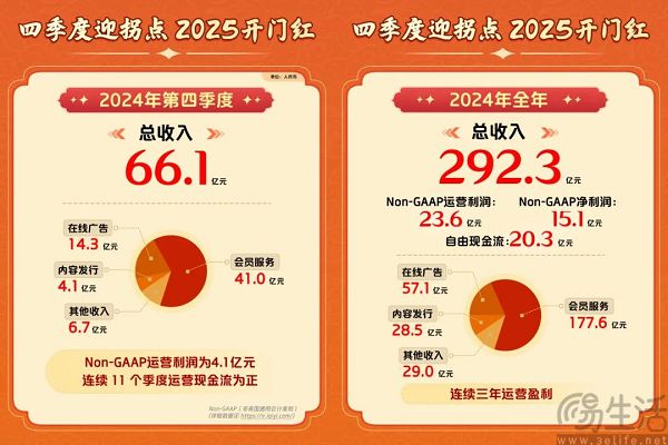 爱奇艺开放院线电影分账合作，“云院线”真要压倒电影院