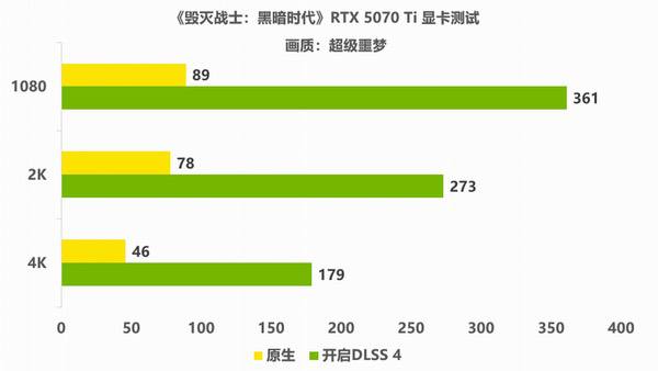 暴力美学巅峰之作，爽玩《毁灭战士：黑暗时代》要什么配置?