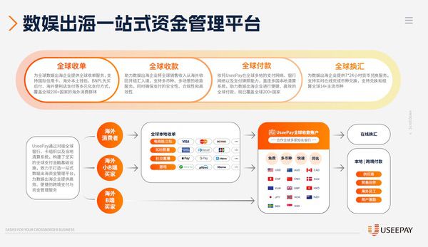 2025 ChinaJoy携手UseePay，以支付赋能撬动游戏出海新蓝海