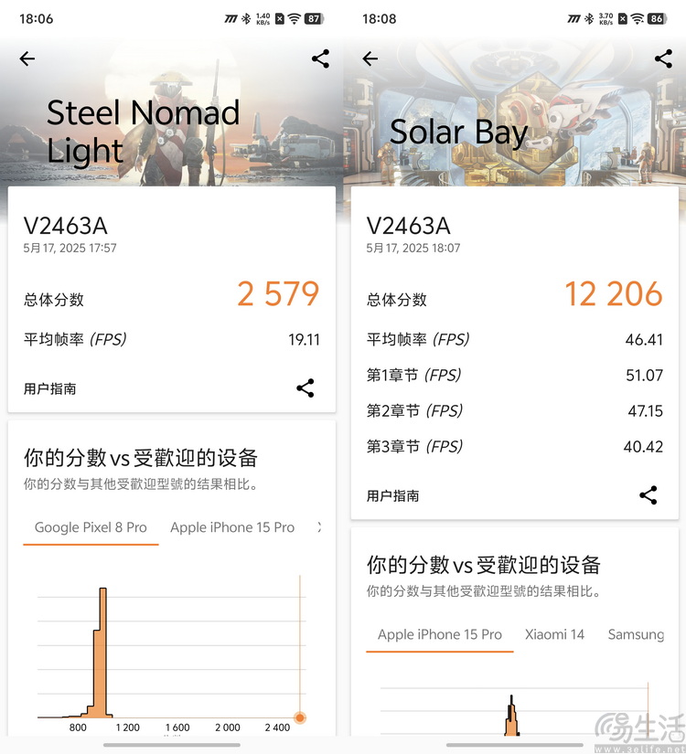 iQOO Neo10 Pro+性能专测：更独特，才更好玩
