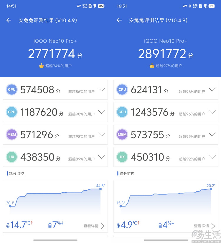iQOO Neo10 Pro+性能专测：更独特，才更好玩