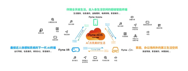 星纪魅族举办海外新品发布会 加速拓展全球市场