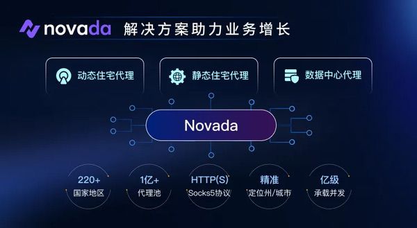Novada携亿级AI代理池，破解全球化数据采集难题