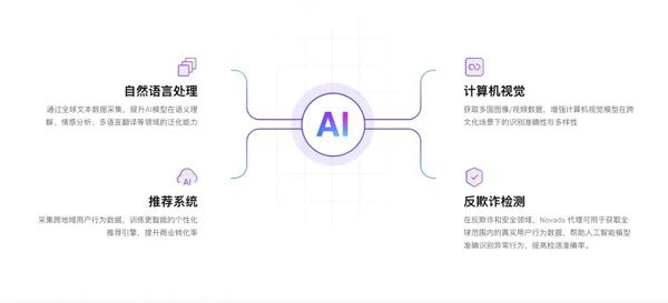 Novada携亿级AI代理池，破解全球化数据采集难题